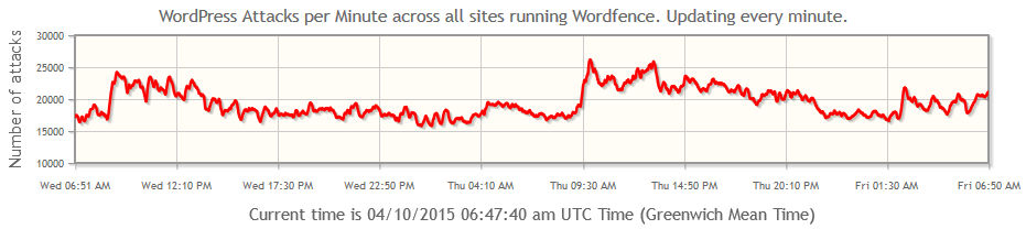 wordfence_2015-04-10